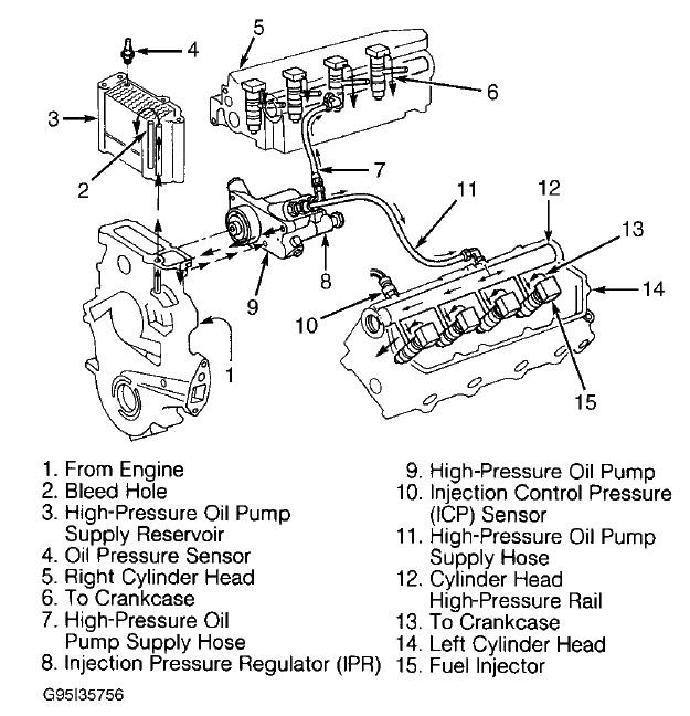 Anyone know ford superduty 7.3L Diesel engines? - Pennock's Fiero Forum