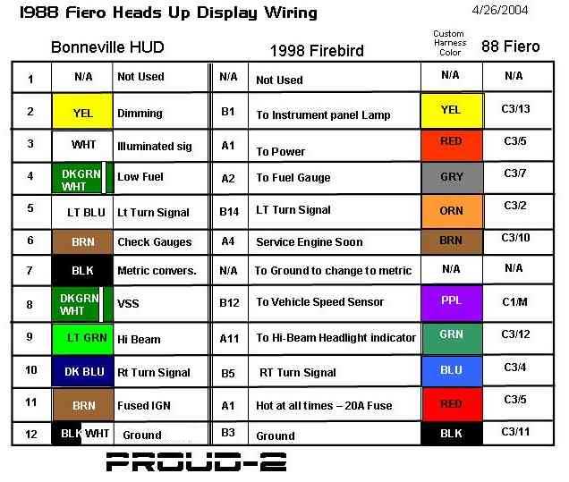 Here we go Again Hud Wireing H.U.D - Pennock's Fiero Forum Wiring Diagram 02 Pontiac Grand AM fiero.nl