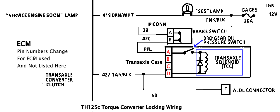 Advice for 'tuning up' my 88 GT automatic transmission - Pennock's ...